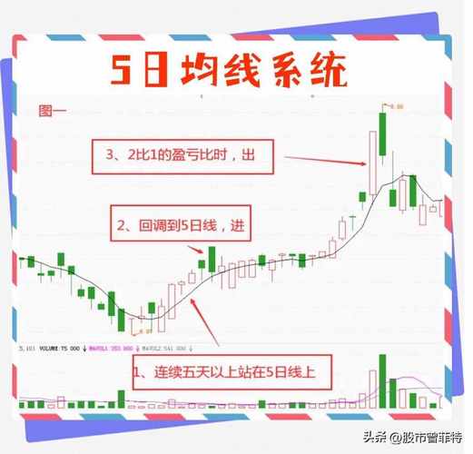 炒股均线信号_金叉死叉识别技巧_什么是均线?