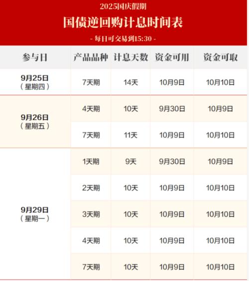 国庆节期间股票开盘收盘时间咋调？投资者得注意啦