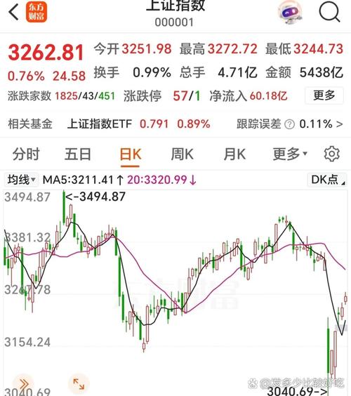 今日沪指等指数收盘情况及热点消息，明日大盘走势如何？