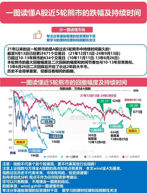 最近熊市是哪一年_最近的熊市是什么时候_上次熊市是什么时候