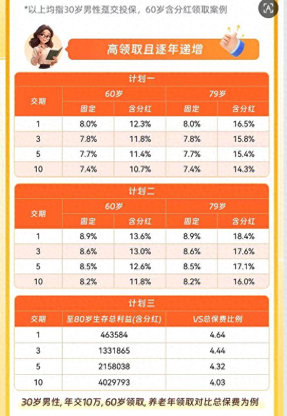 复星保德信星海赢家玄武版养老年金险（分红型）深度测评