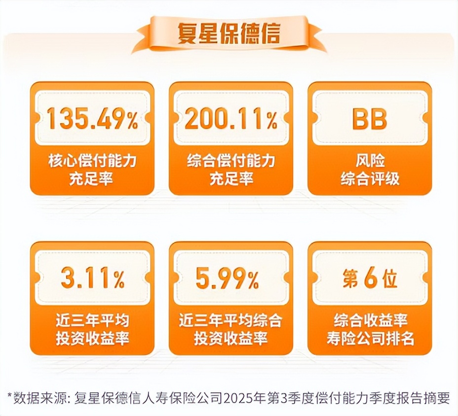 养老年金险高收益_保险公司红利分配_星海赢家玄武版测评