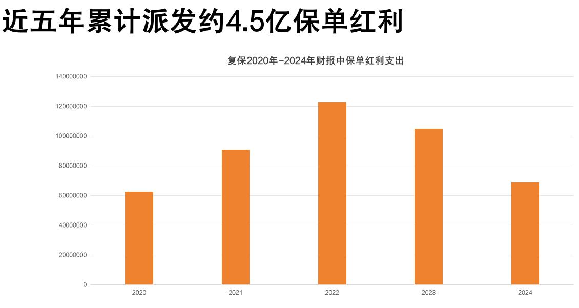 星海赢家玄武版测评_保险公司红利分配_养老年金险高收益