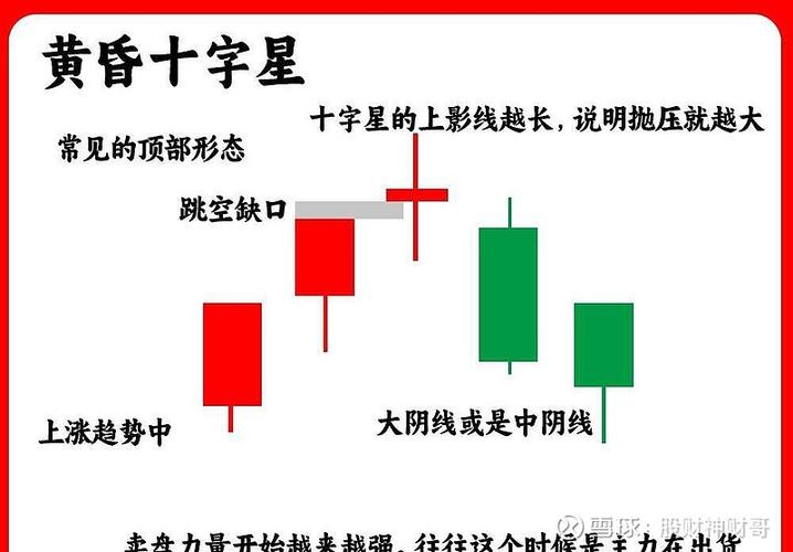 期货交易中十字星形态预示市场趋势转变,不同环境作用不同
