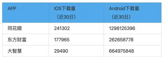 手把手教你选择炒股神器_同花顺东方财富大智慧对比_大智慧与同花顺哪个好