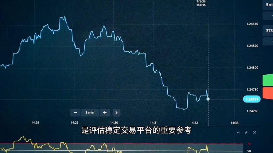 股票配资管理软件 选正规平台3点必看
