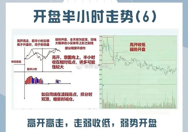 黄金收盘时间必看：避开3个垃圾时段，每天盯盘十几分钟就够了