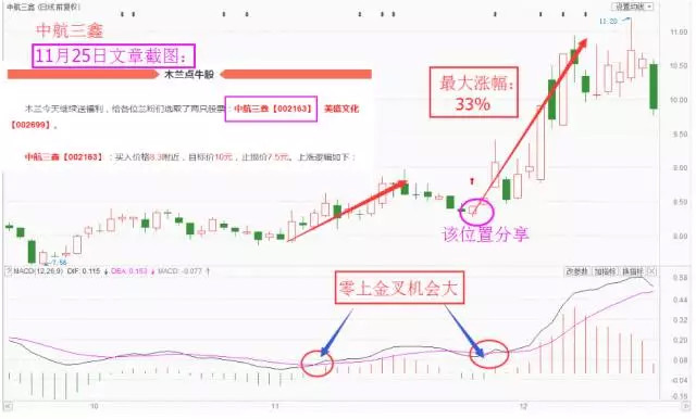 MACD金叉死叉详解_MACD指标详解_macd选股技巧