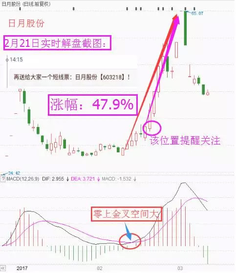 MACD金叉死叉详解_macd选股技巧_MACD指标详解