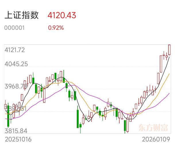 利用头部型态,底部型态解析型台股股票型态的形成_两市成交总额与自然涨停个股数观察_A股市场走势分析