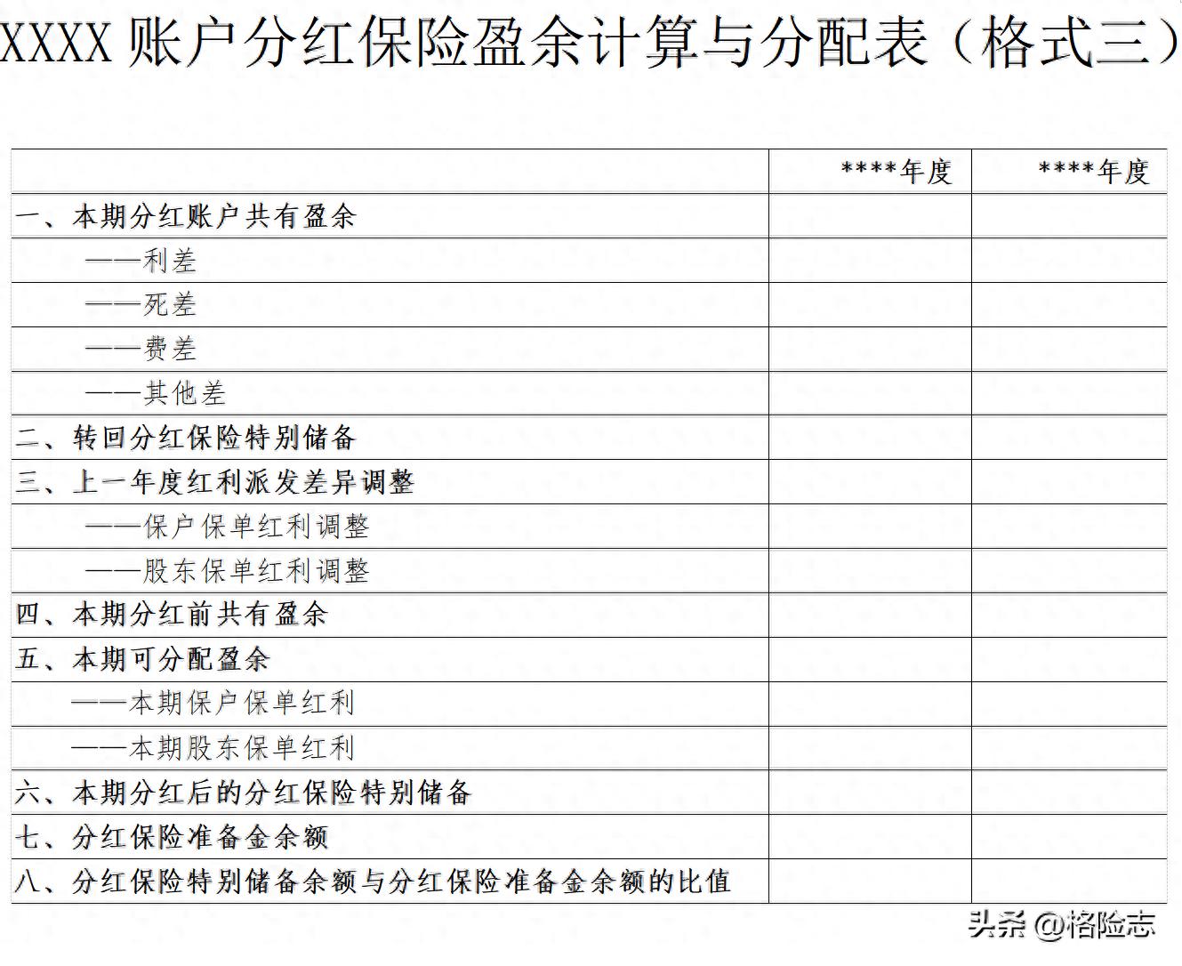 分红险可分配盈余咋定？看完这篇，你就懂了