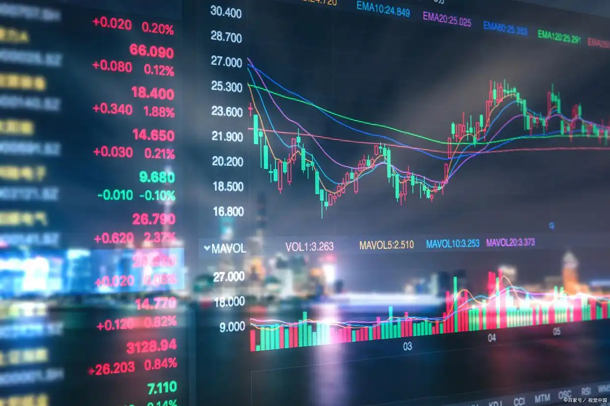 老股民传授仓位滚动法，3-3-4数字密码+操作细节全解析