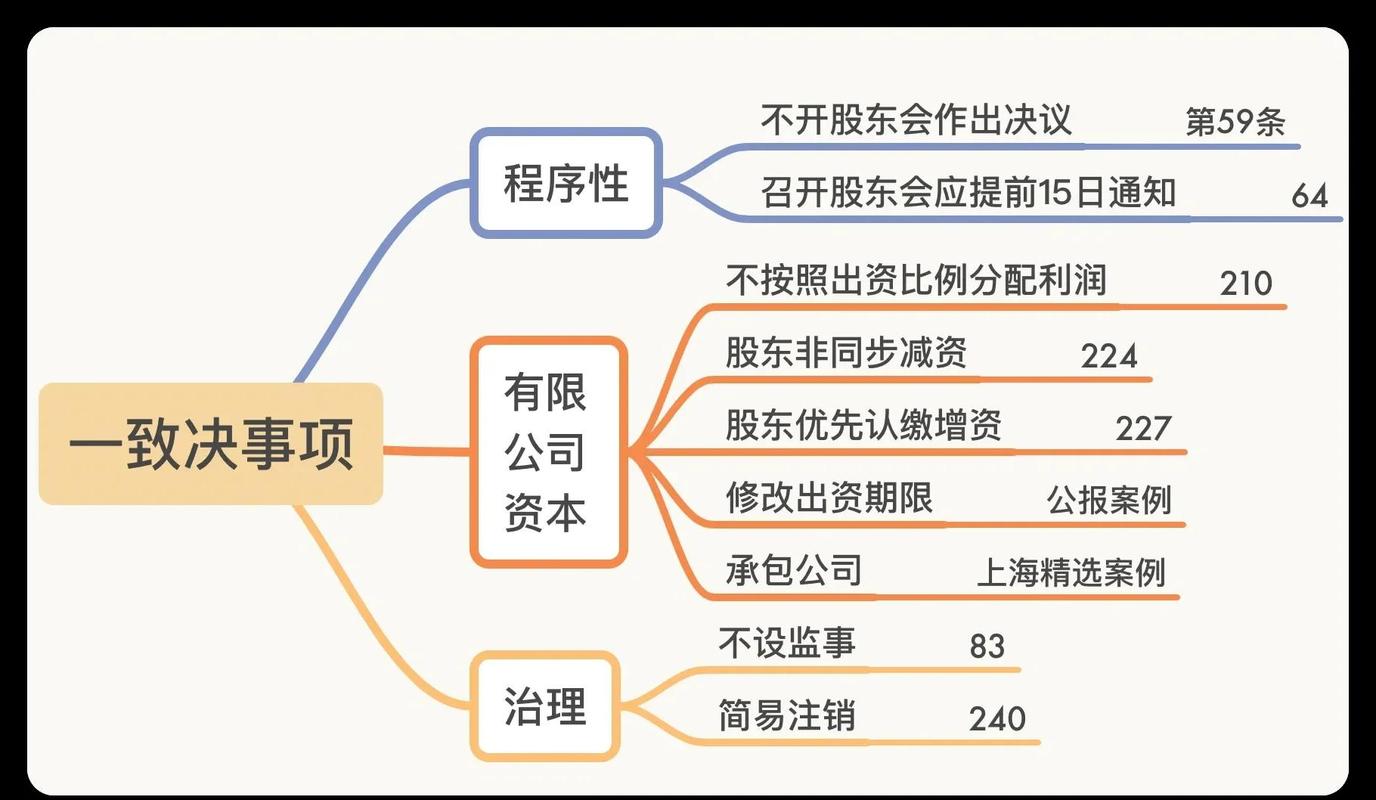 参与重大决策权_公司法股东权利_股东身份权