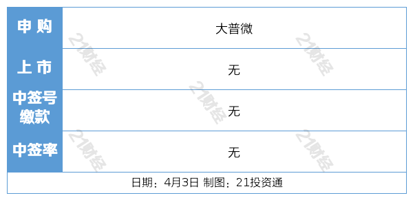 医药板块逆势拉升_A股市场震荡调整_12月复牌的股票