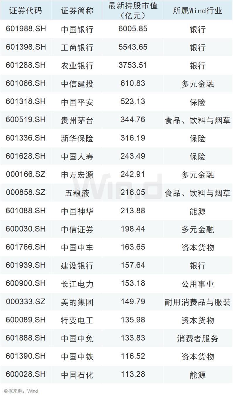 软控股份股票合理市值_国家队持仓名单_2.4万亿市值_超10%个股比例