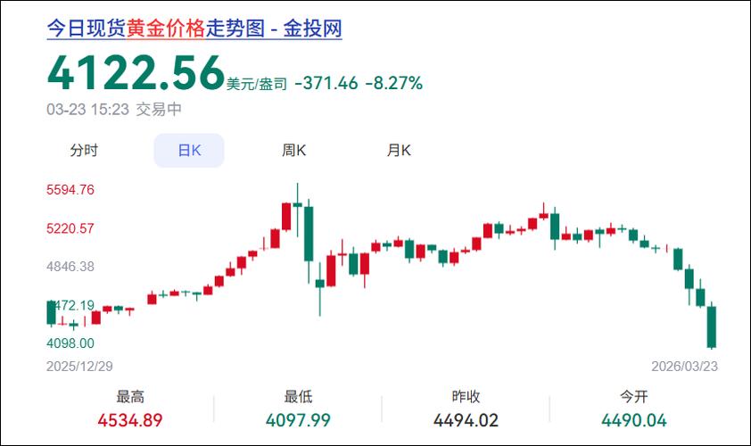 8 月 2 日股市收盘情况：沪指下跌，超 4400 股下跌