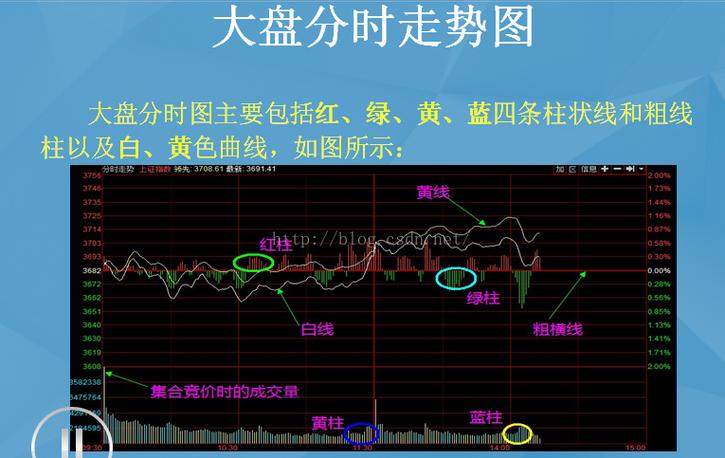 总股本与流通股本区别_总股本对股价的影响_总股本与盘子大小