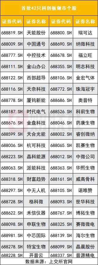 科创板做市商制度影响_科创板做市商名单_科创板股票交易方式