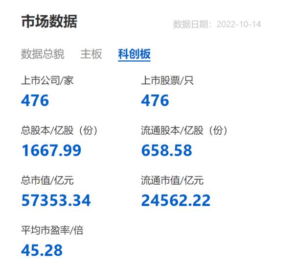 科创板股票做市交易上线，散户如何操作？