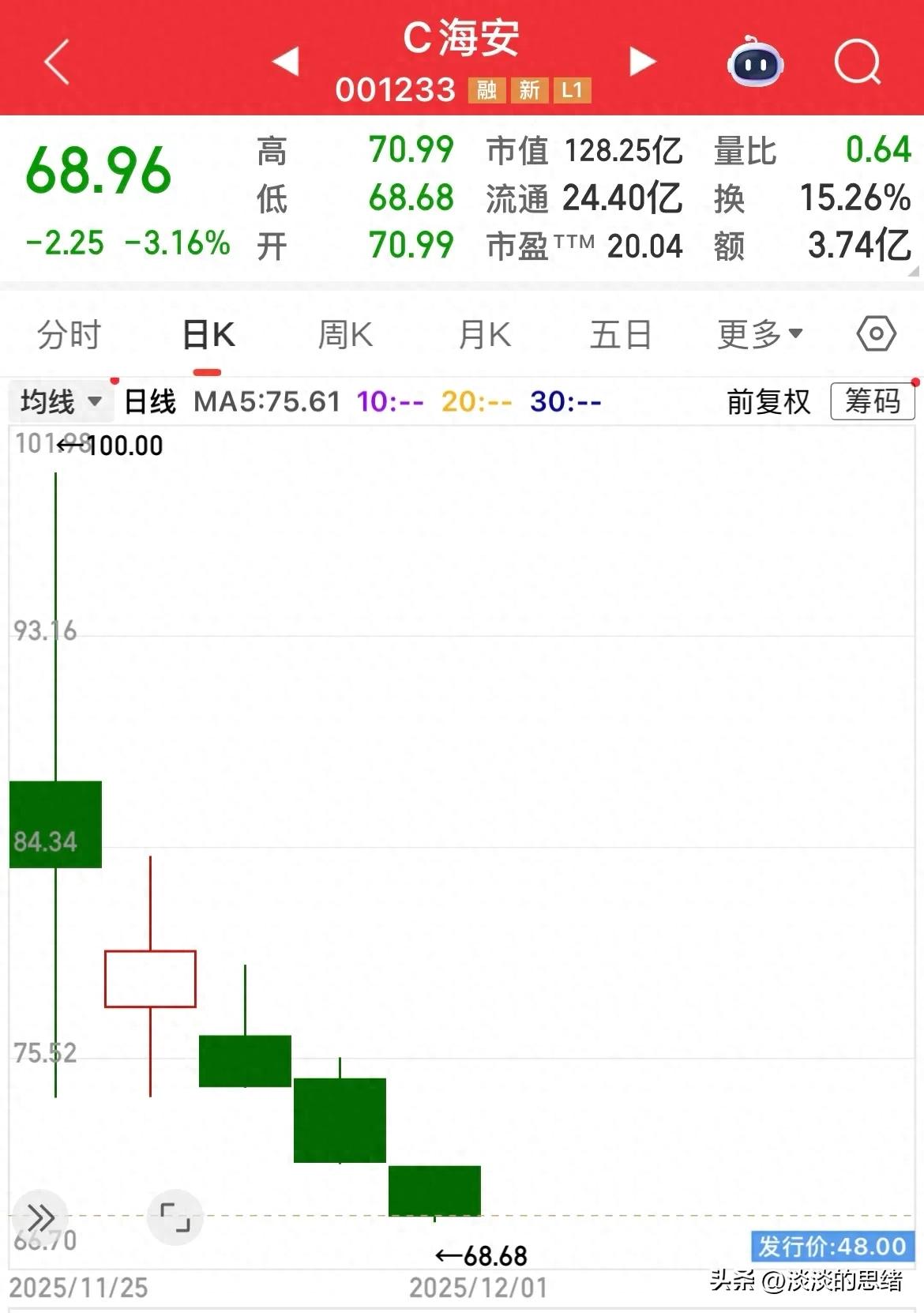 新股首日拉高后连跌，主力盈利靠做空？一文带你搞懂