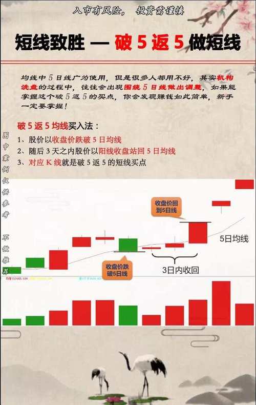 老股民靠盯5日和20日均线3年赚翻，散户必看实操逻辑