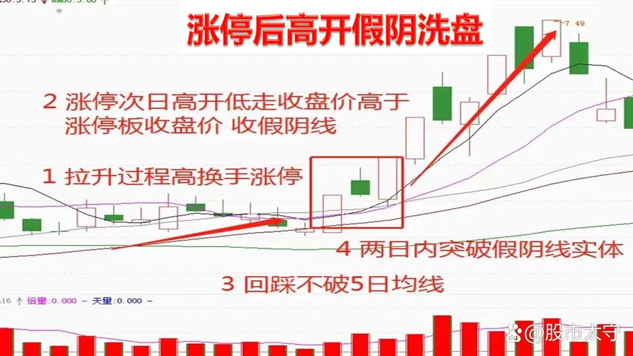 周二两市同步大涨收官 6 月行情，‘七翻身’可期？