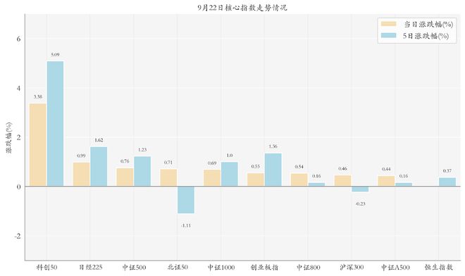 多只电子板块ETF大涨；热门主题ETF建仓放缓丨ETF晚报