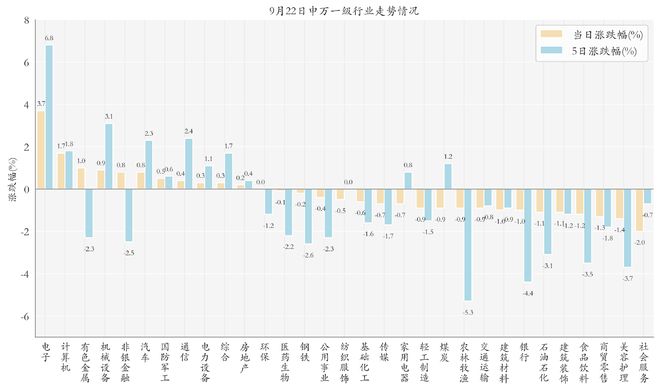 ETF行业动态_股票建仓费用_ETF百亿俱乐部新成员