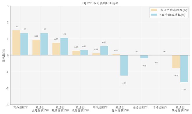 ETF百亿俱乐部新成员_ETF行业动态_股票建仓费用