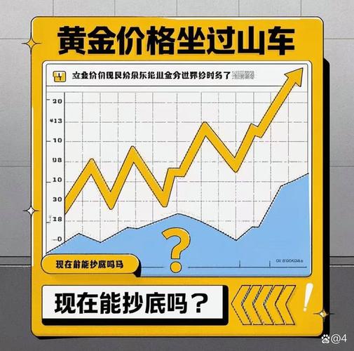 黄金几点收盘？看懂这时间，别错过买卖时机