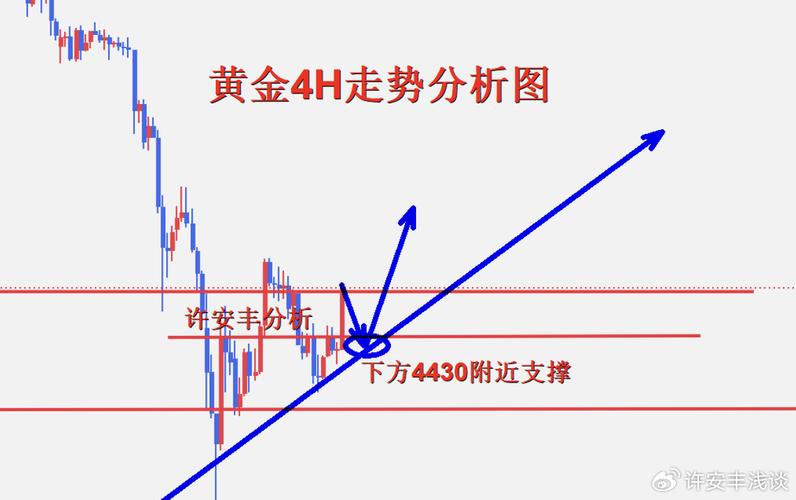 黄金收盘时间别错过，盯紧两个时段就够