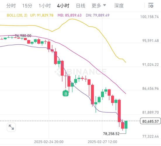 身怀六甲K线失败案例：熊市抄底反被套，小心假反转