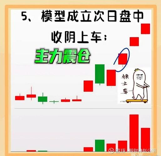 涨停后放量阴线选股法，三步轻松抓强势股