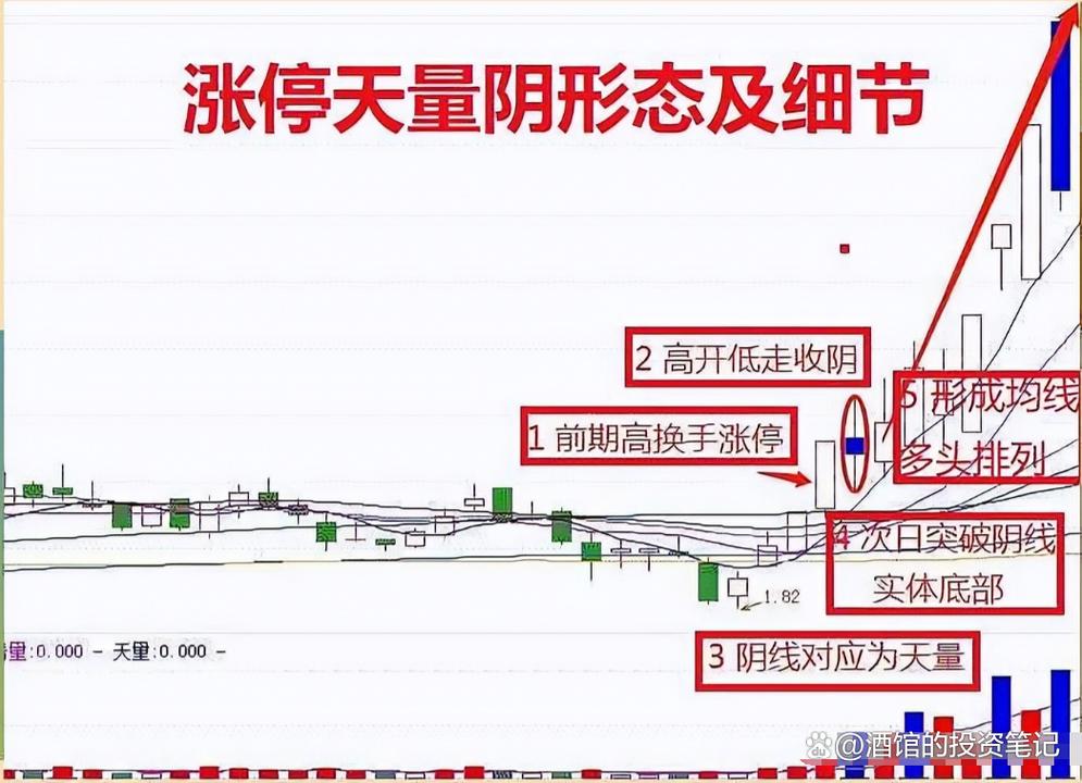 深度剖析：股票涨停后现放量阴线，暗藏的真相你知道吗？
