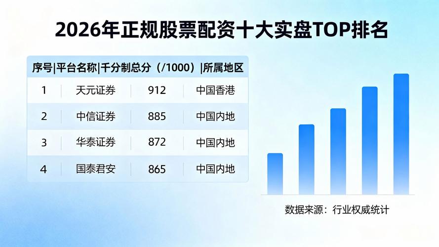 2026股票配资好做吗_资金安全合规配资公司评测_2026年股票配资平台实盘可验口碑排名