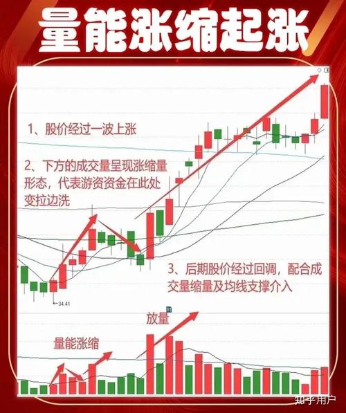 新股惜售情绪降温首日换手率提升，全面注册制下表现如何？