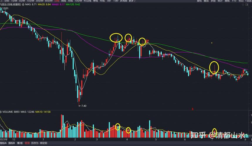 股票K线图上影线暗藏玄机，投资者决策全靠它