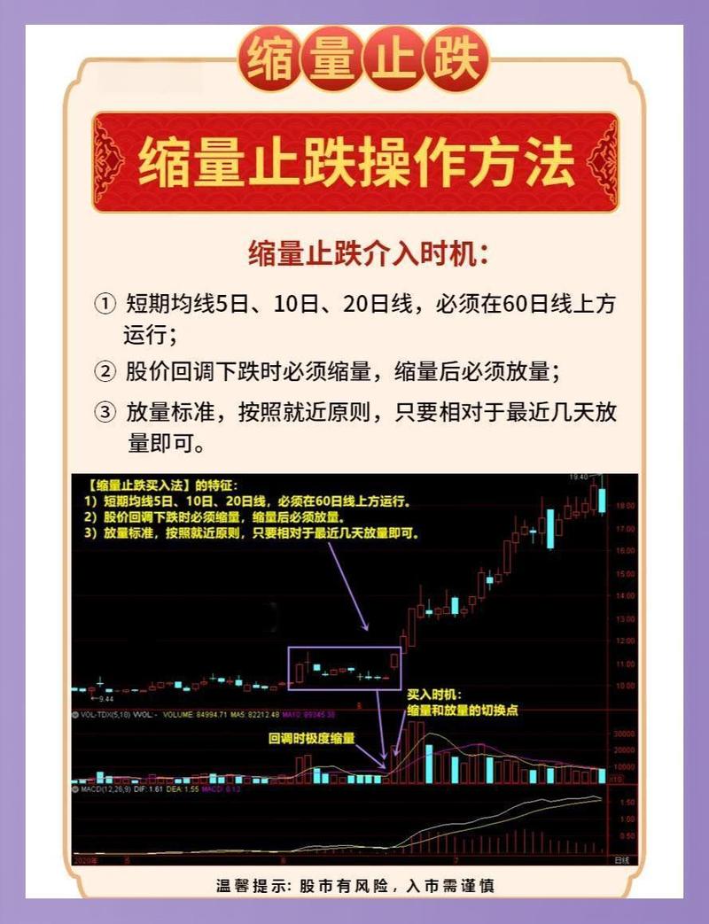 放量涨停后，是机会还是陷阱？看懂这个信号
