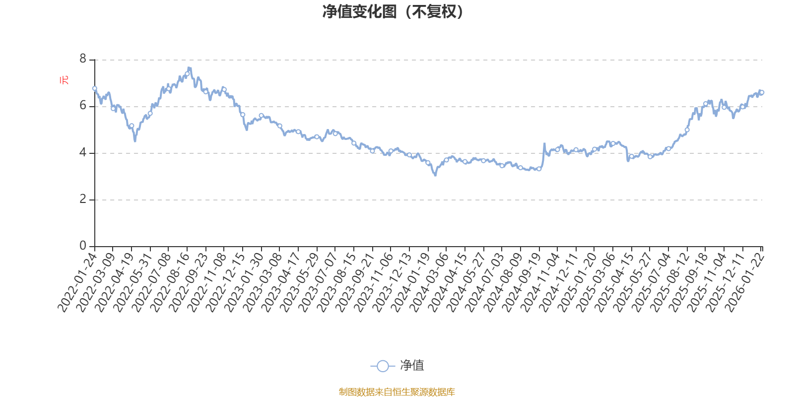 广发制造业精选基金近一年涨56% 适合看好先进制造的投资者
