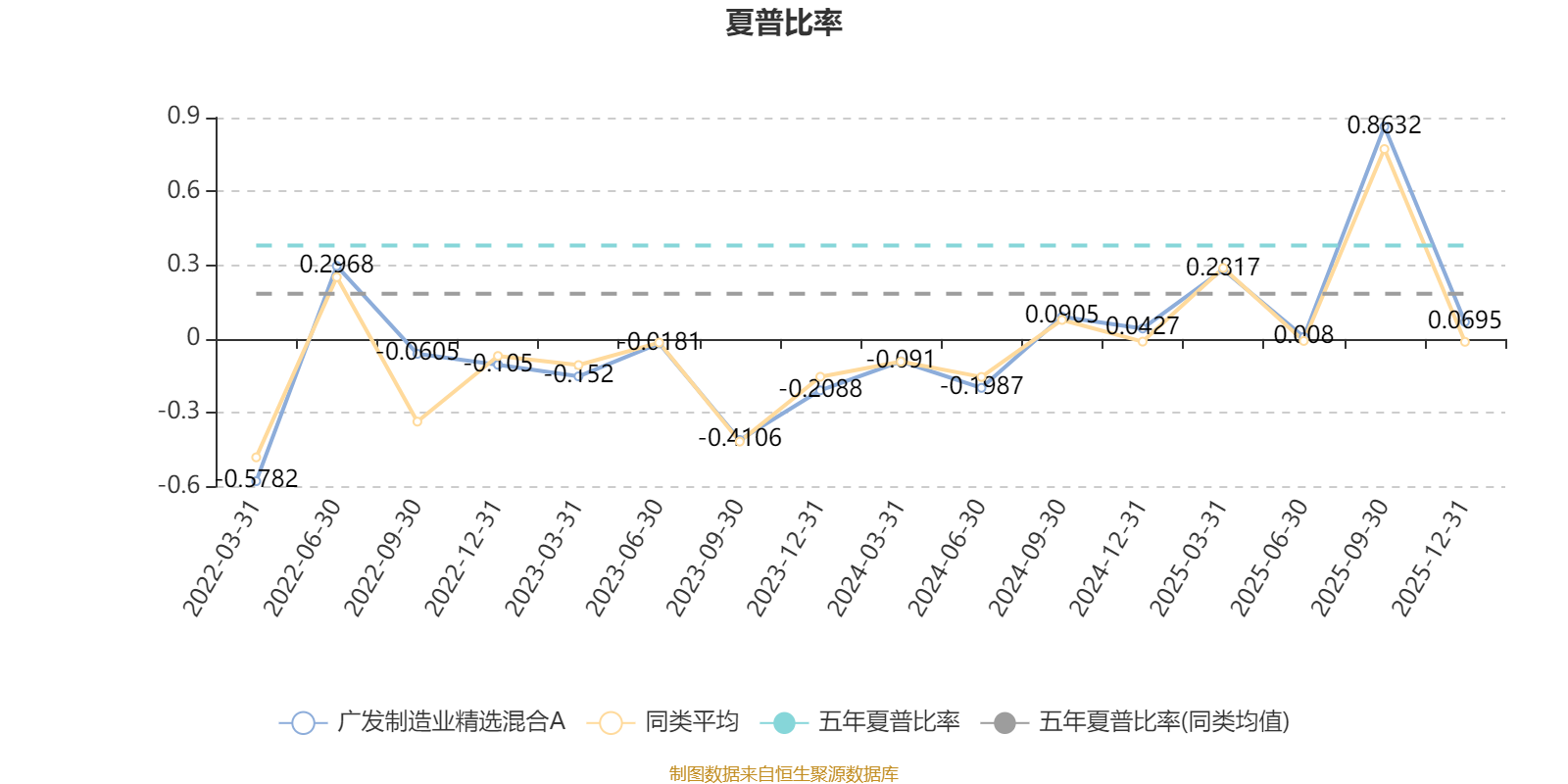 广发制造业精选股票_广发制造业精选混合A四季报_广发制造业精选混合A业绩分析