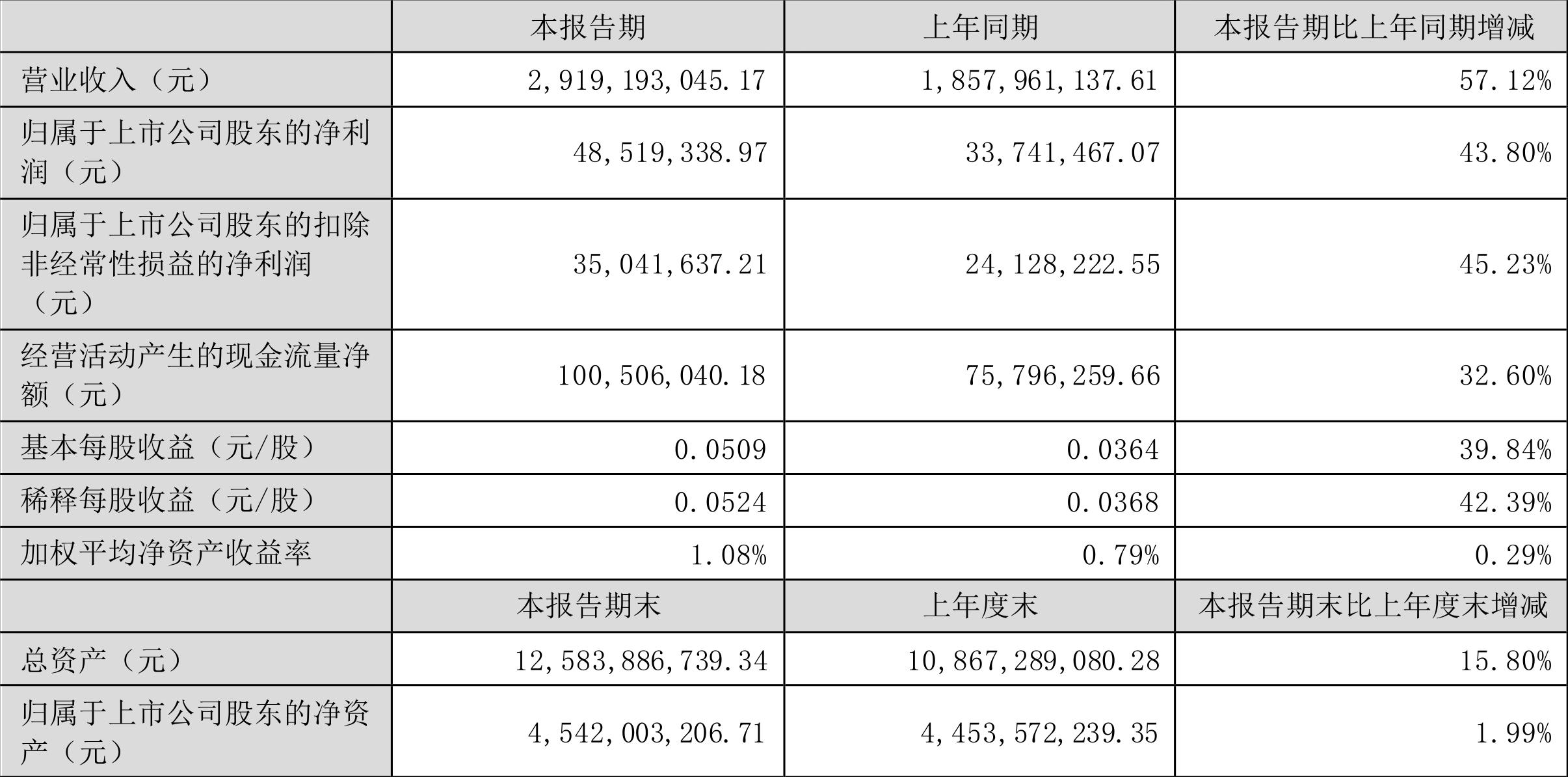 软控股份半年营收29亿增57%，合理市值该看多少？