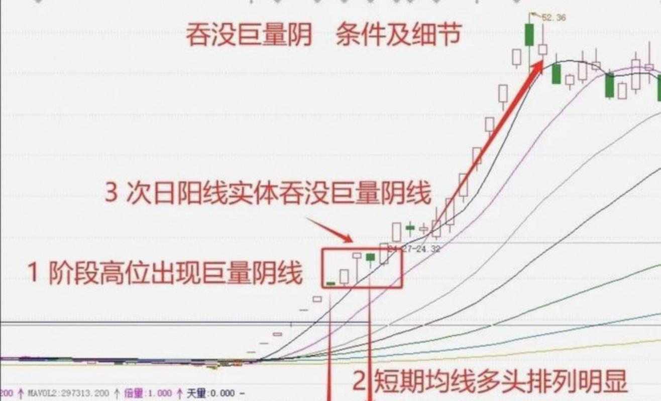 5/10/20月均线多头_月线选牛_月线长上影线