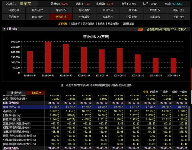 总股本与盘子大小_确定股票总股本数值_上市公司公开财务报告获取总股本