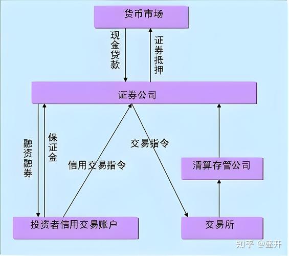 股票配资利息怎么算_融资融券利率对比_A股量化交易系统