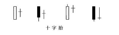 身怀六甲K线形态_身怀六甲k线失败案例_十字胎K线形态