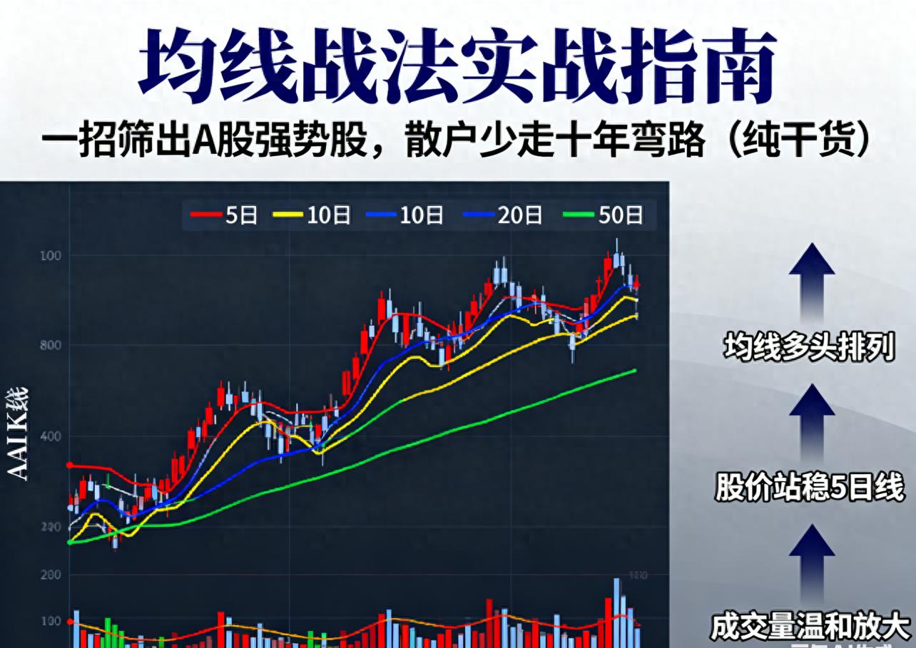 散户选股秘籍！掌握5日均线与20日均线实战技巧，避开大坑