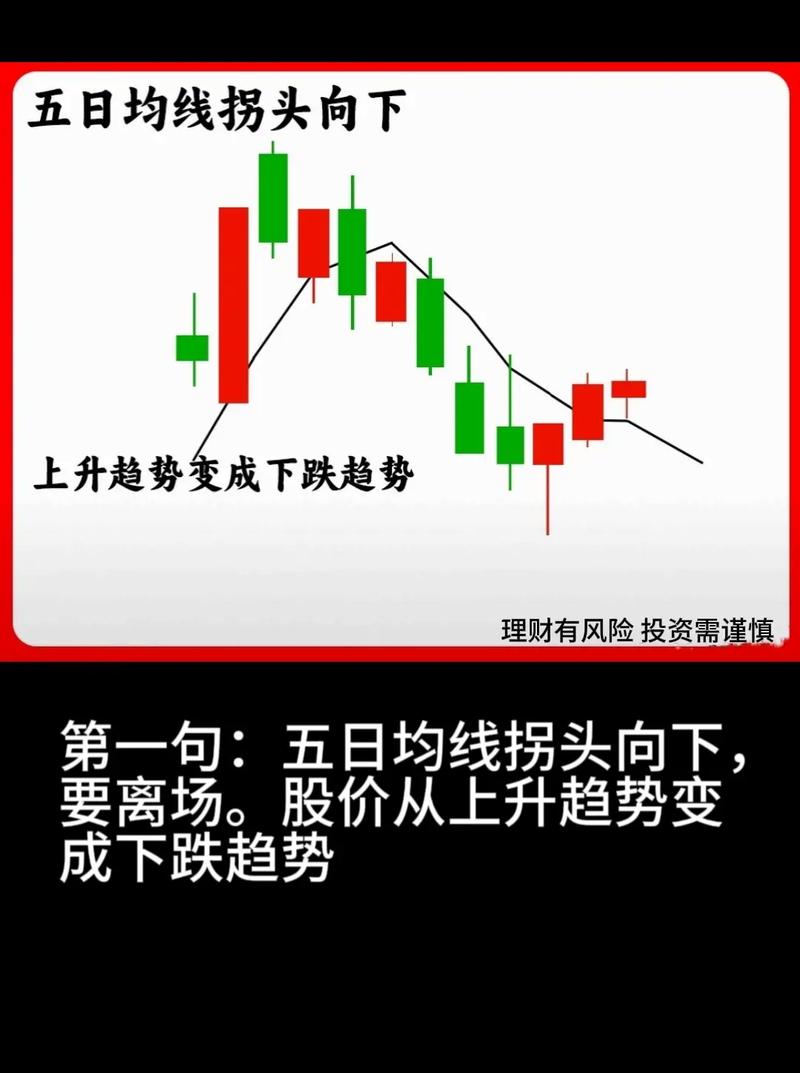 A股三大指数全线涨，上证指数5日均线上穿30日均线