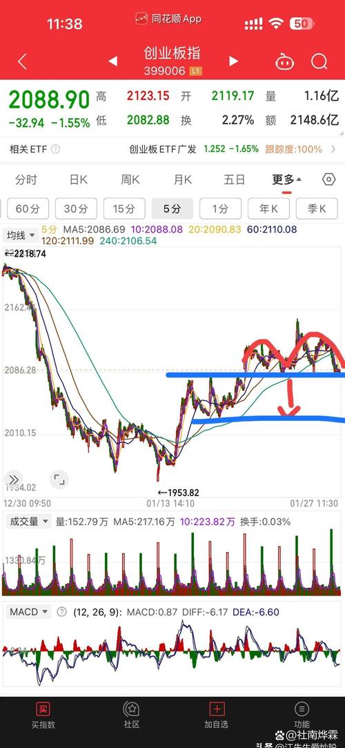 专家预测明日大盘走势_节前股市预判_今日大盘走势分析