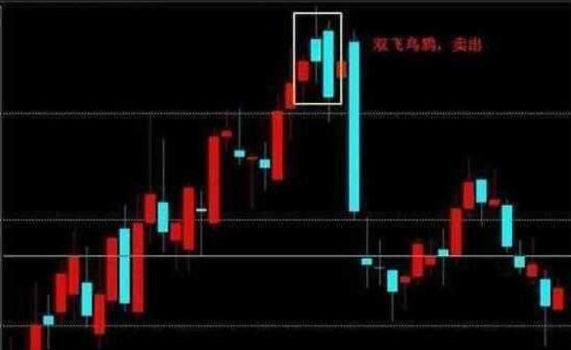 高位大阴线逃顶技巧_逃顶K线形态_k线组合形态解析大全