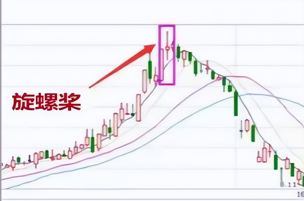k线组合形态解析大全_高位大阴线逃顶技巧_逃顶K线形态